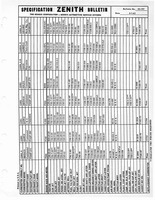 Zenith Carb Specifications 196.jpg